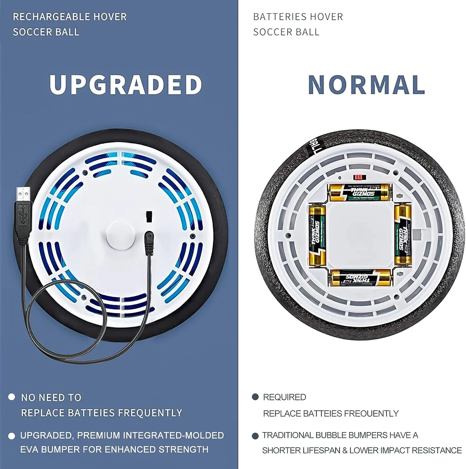 Hover Indoor Soccer Ball 5 Hover Indoor Soccer Ball - Image 3